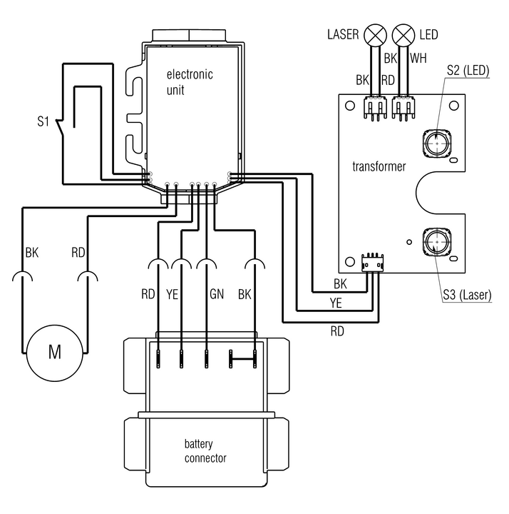 Metabo Service-Portal: Operation instructions